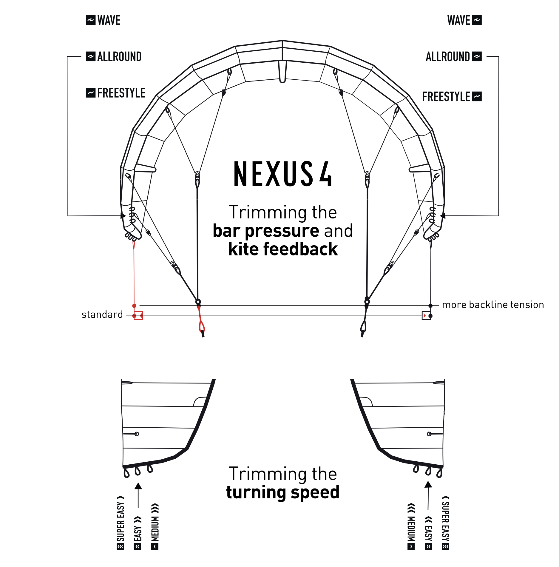 Core Nexus - ustawienie CIT